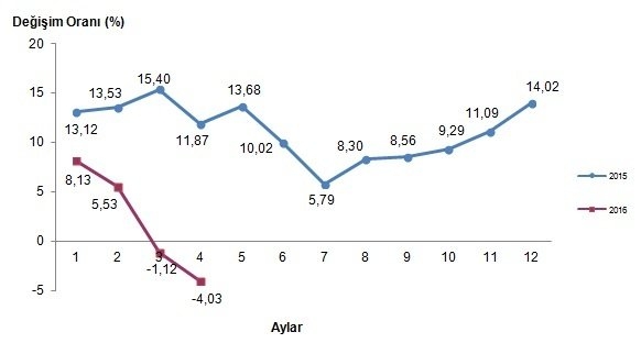 tarim-urunleri-tuik-tablo-2-gidahatti