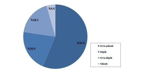 imalat-sanayi-teknoloji-yabanci-kontrolu-gidahatti