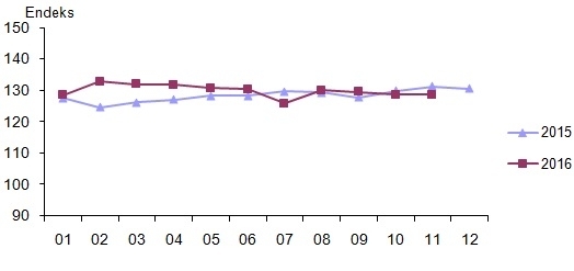 perakende-satis-endeksi-1-gidahatti