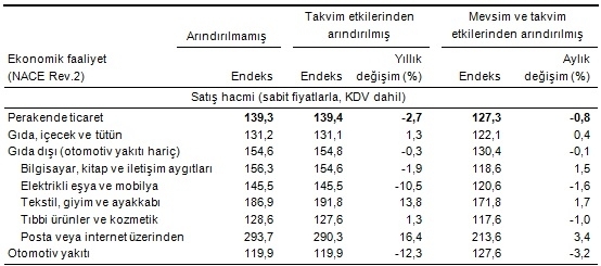 perakende-satis-hacim-aralik-2016-tuik-gidahatti