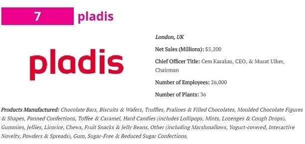 pladis-candy-industry-global-top-100-gidahatti