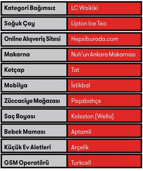 turkiyenin-en-samimi-markalari-gidahatti