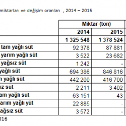 tablo1