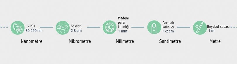 Nanoteknoloji nedir? Nano ürünler gıda sektöründe kullanılıyor mu?