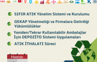 Sıfır Atık, GEKAP ve Depozito Sistemi Webinarı
