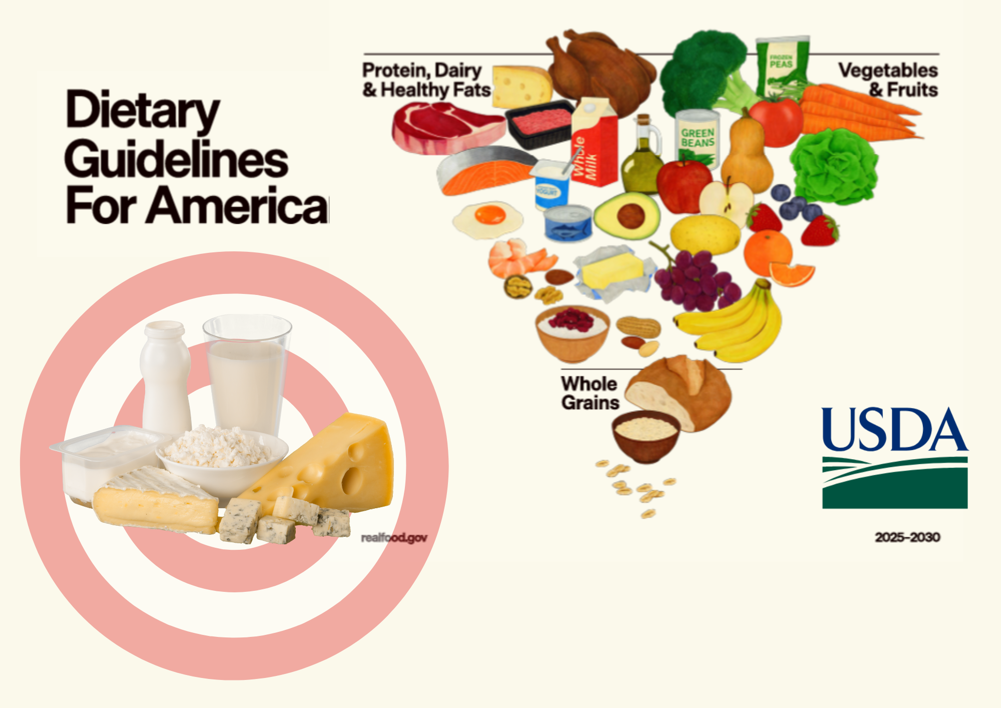 ABD’de yeni beslenme politikası: Süt ürünleri ve protein merkezde