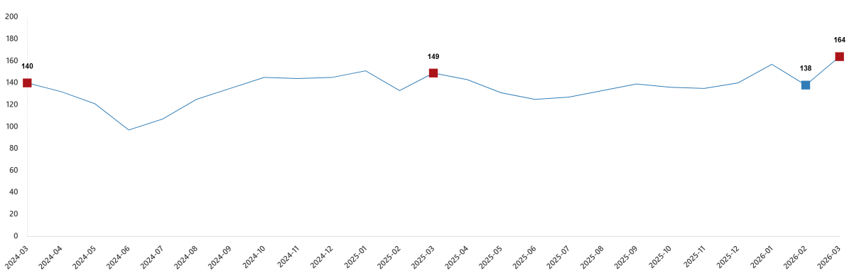 TUIK-Istatistik-Mart-2026-2