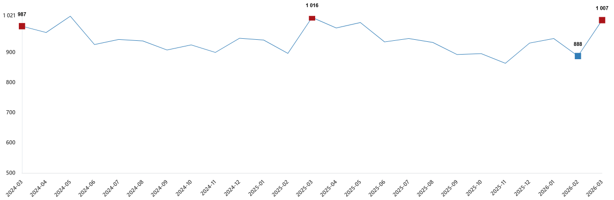 TUIK-Istatistik-Mart-2026-3
