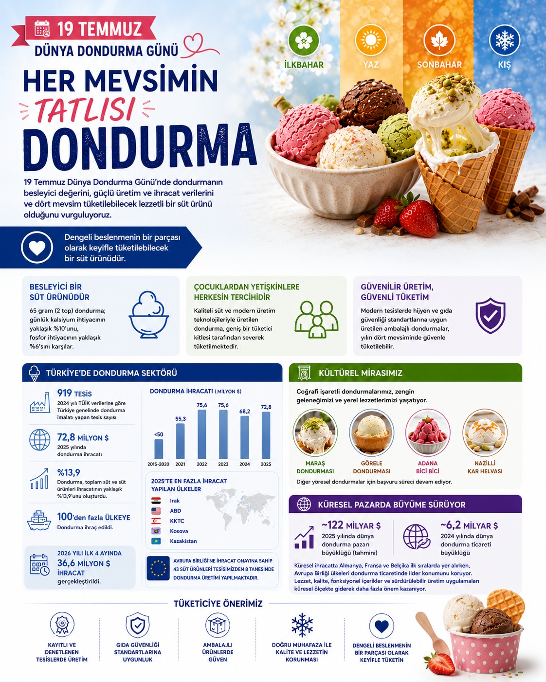 dondurma-infografik-2026