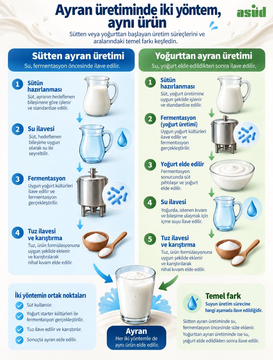 ayran-uretimi-2-yontem